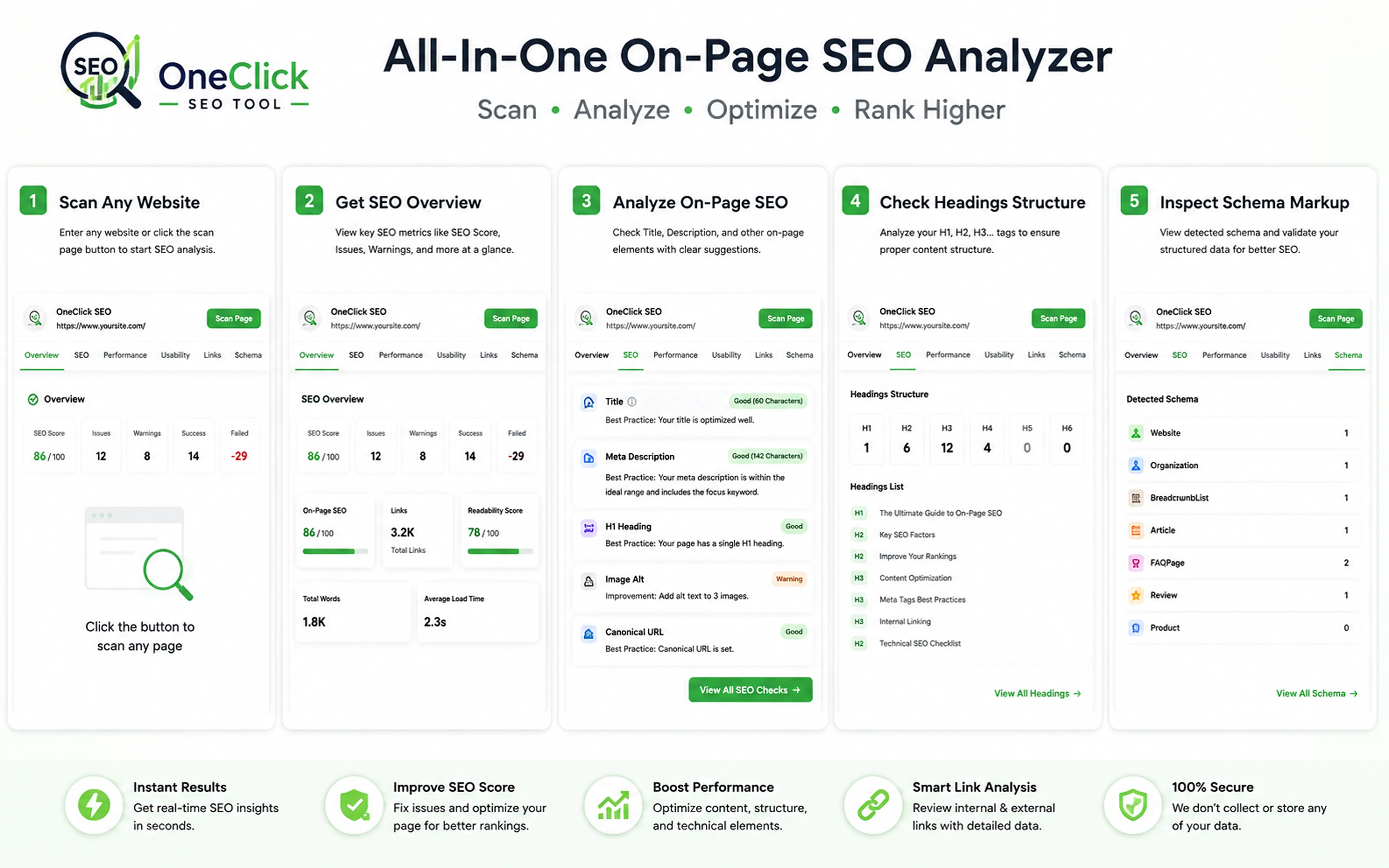 Social Cards & Schema Markup Inspection