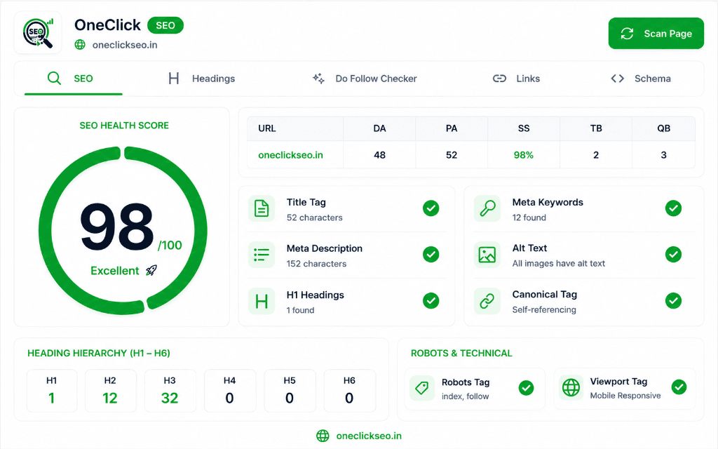 OneClickSEO Free On-Page SEO Checker Extension Interface