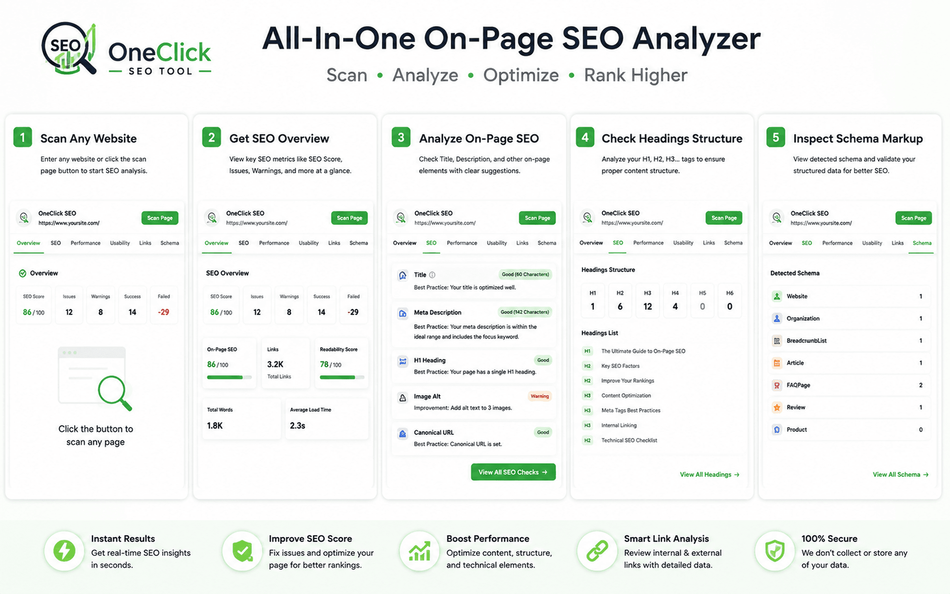 OneClickSEO All-In-One On-Page SEO Analyzer Interface